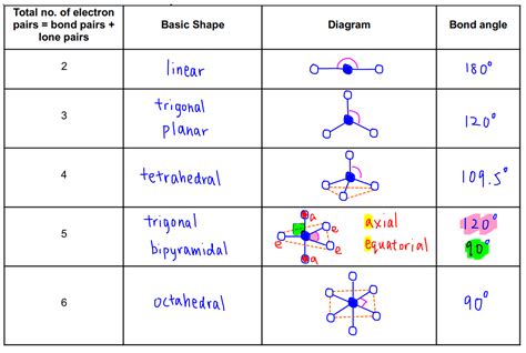 co2-3 molecular geometry|9.2: VSEPR .